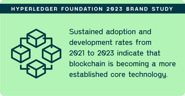 HyperledgerBrandStudyInfographic-1