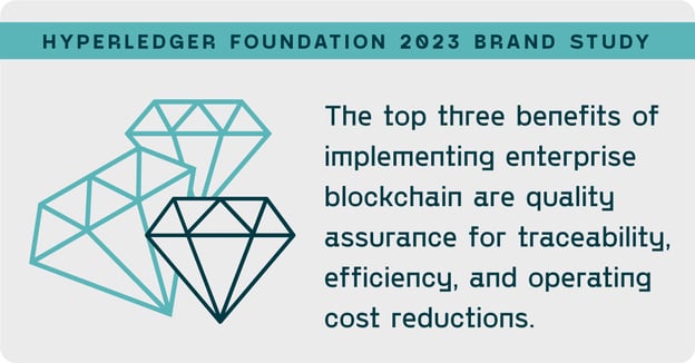 HyperledgerBrandStudyInfographic-5