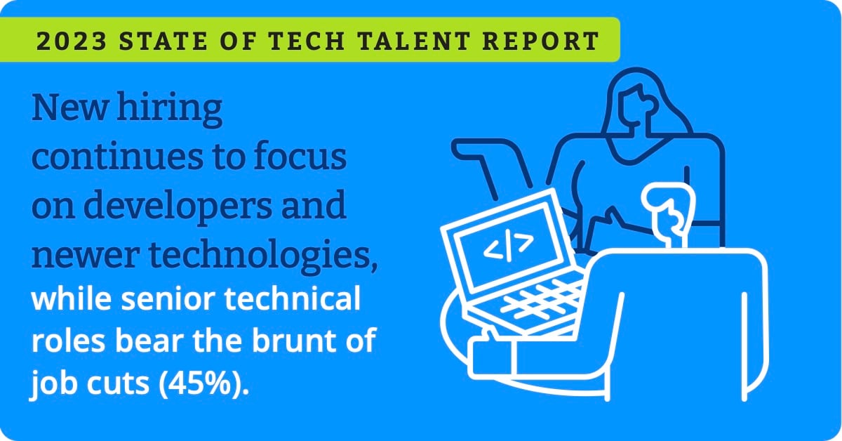 LFResearch_TechTalent_2023_infographic (1)-1