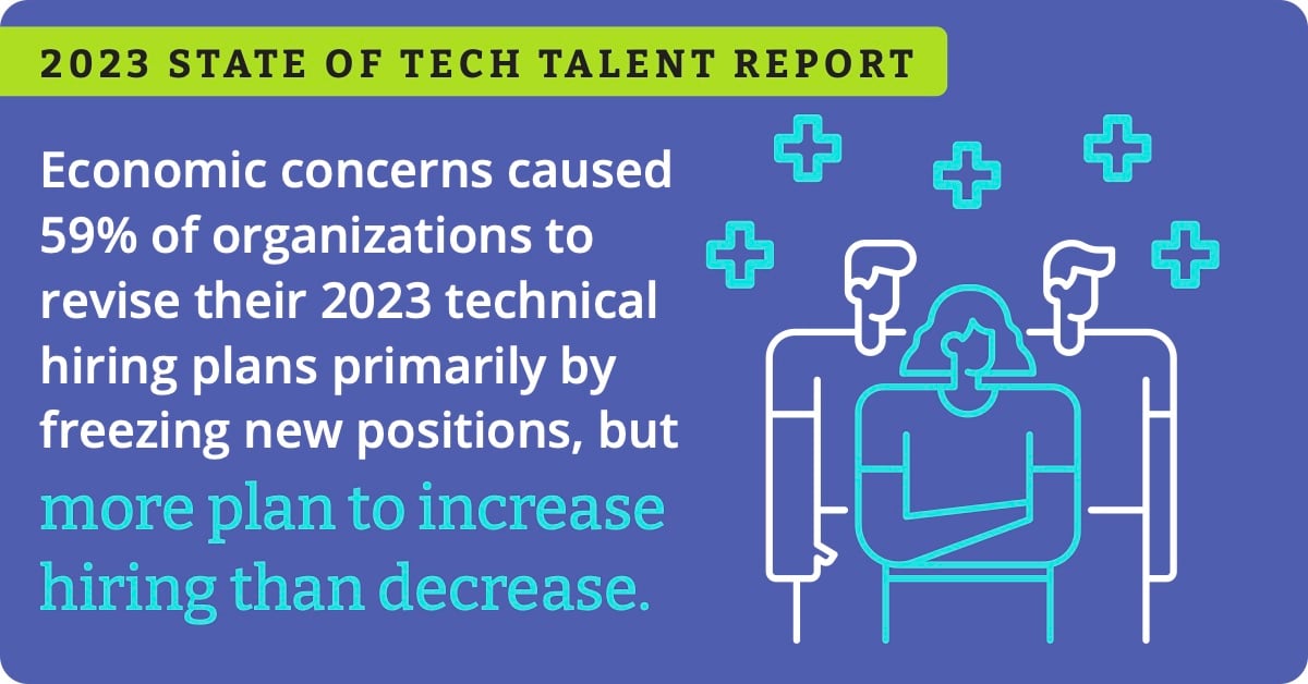 LFResearch_TechTalent_2023_infographic (1)-2