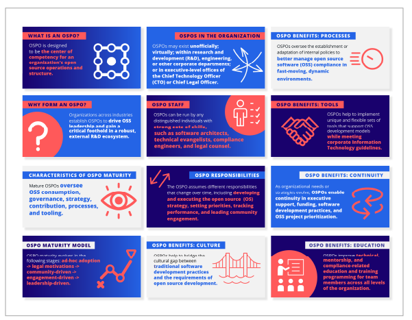 A Deep Dive into Open Source Program Offices: Structure, Roles, Responsibilities, and Challenges Featured Image 2