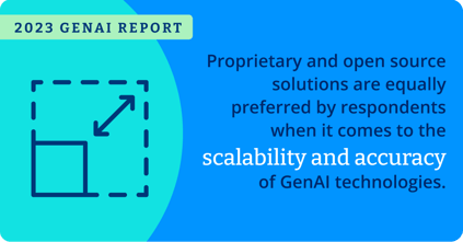 LFResearch_GenAI_2023_Infographic-10