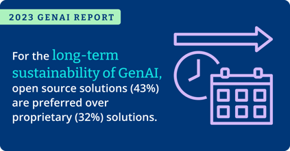 LFResearch_GenAI_2023_Infographic-12