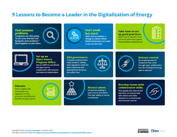 Paving the Way to Battle Climate Change: How Two Utilities Embraced Open Source to Speed Modernization of the Electric Grid Featured Image 2