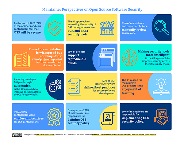 Maintainer Perspectives on Open Source Software Security Featured Image 2