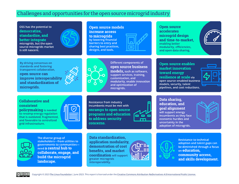 The Open Source Opportunity for Microgrids Featured Image 2