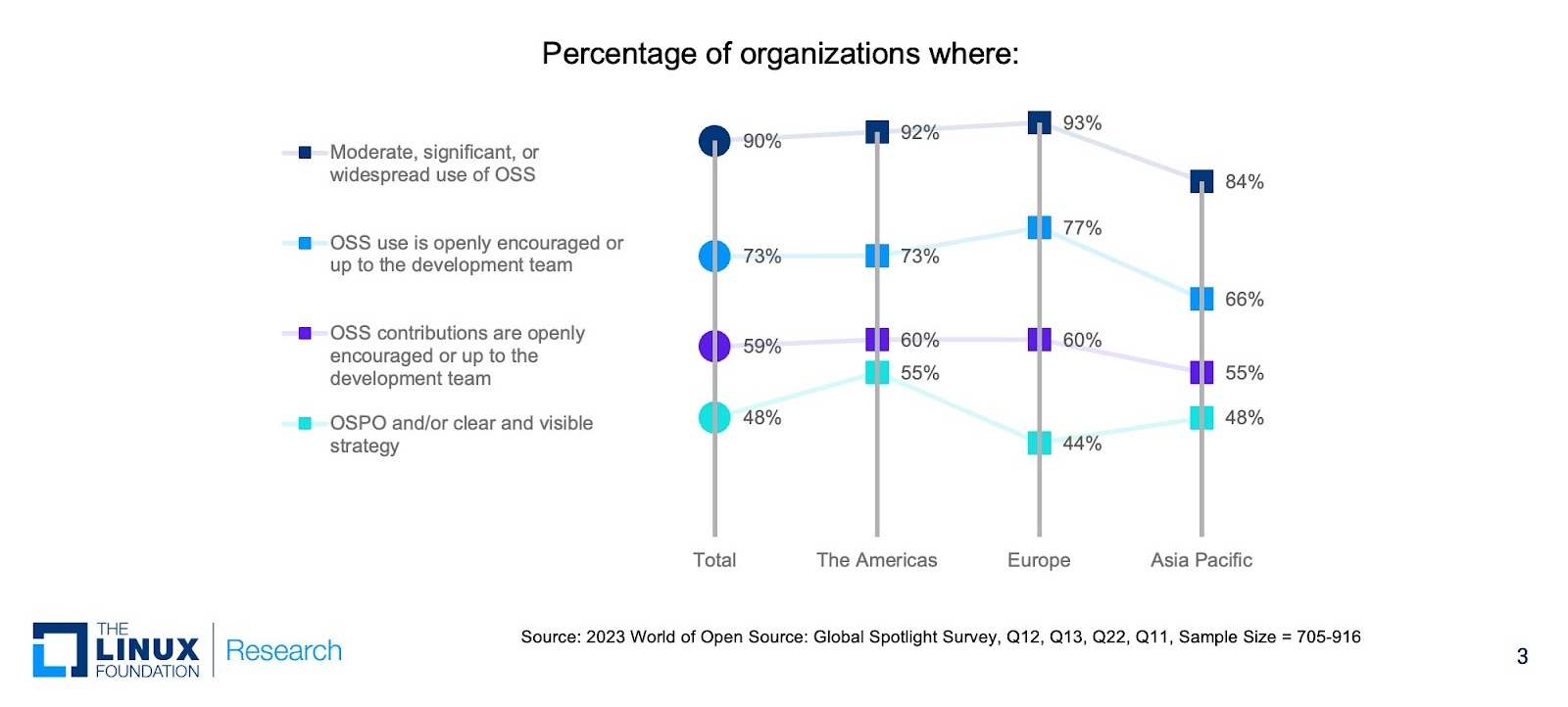 orgpercentage1